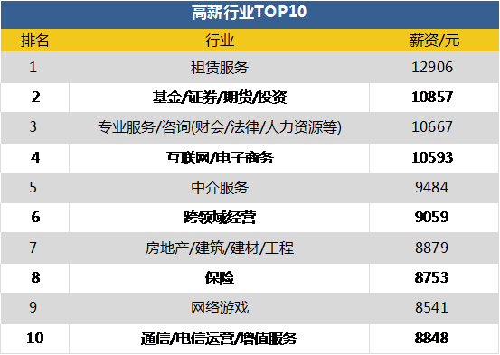 白领跳槽潮涌动 人均投递12.27份简历，信息时代下的机遇与挑战